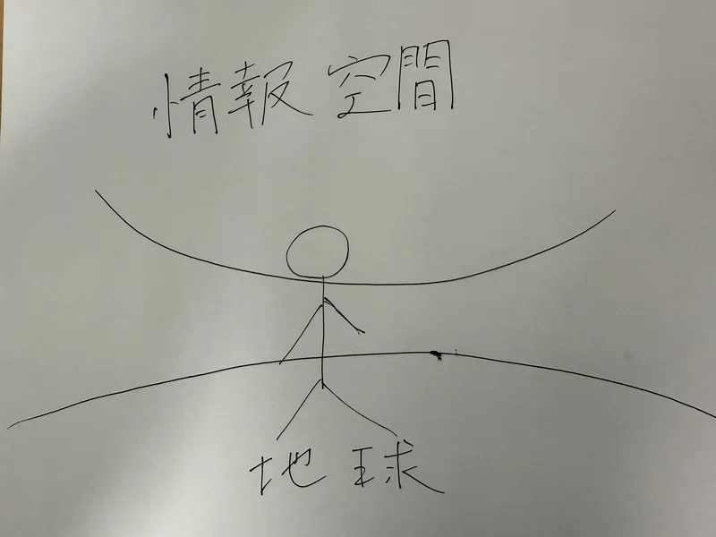 重要】超情報場仮説という概念｜内山和久公式note