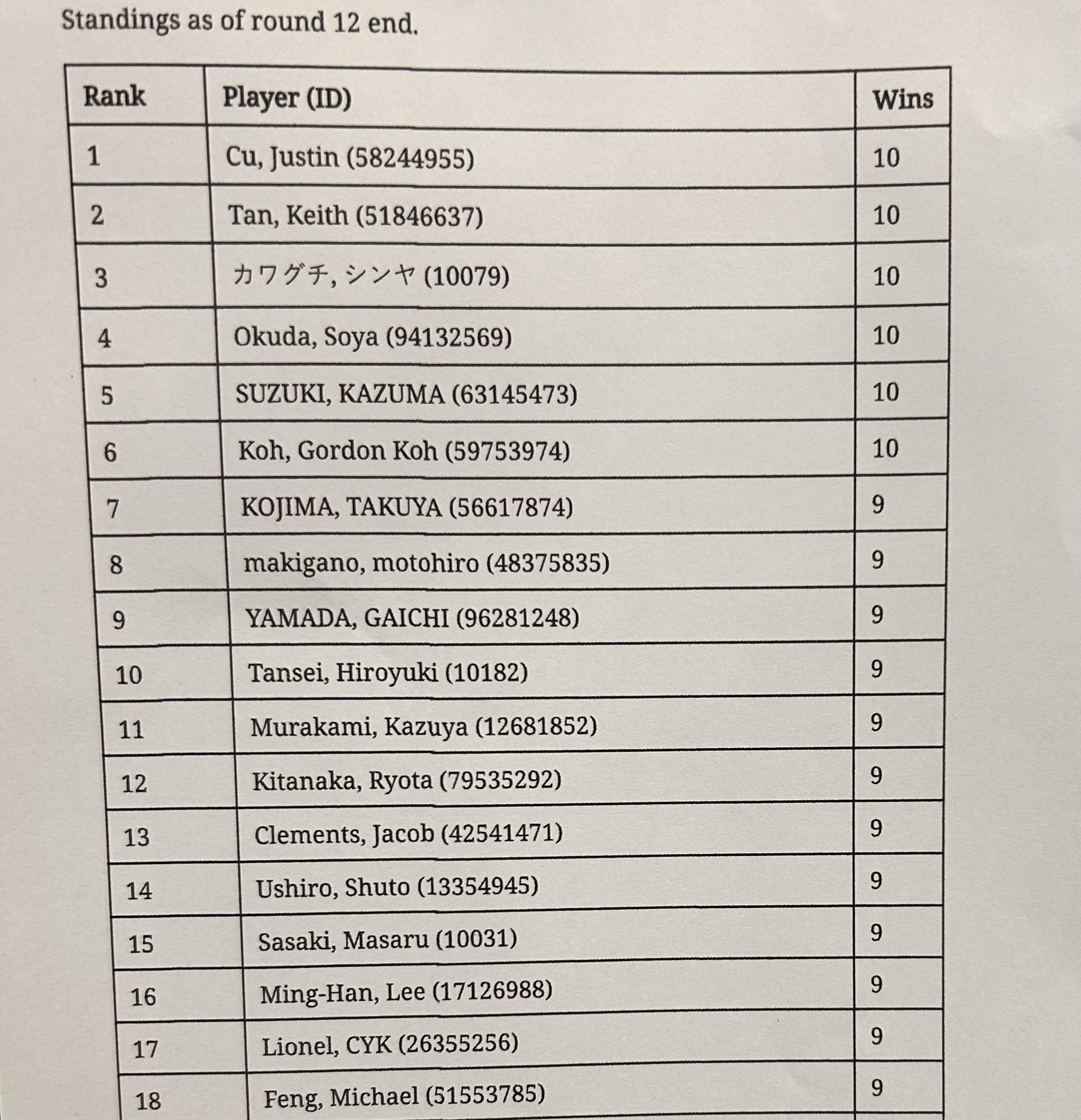 Calling静岡で9位 その時、痛感した自分の弱さ 【Flesh and Blood