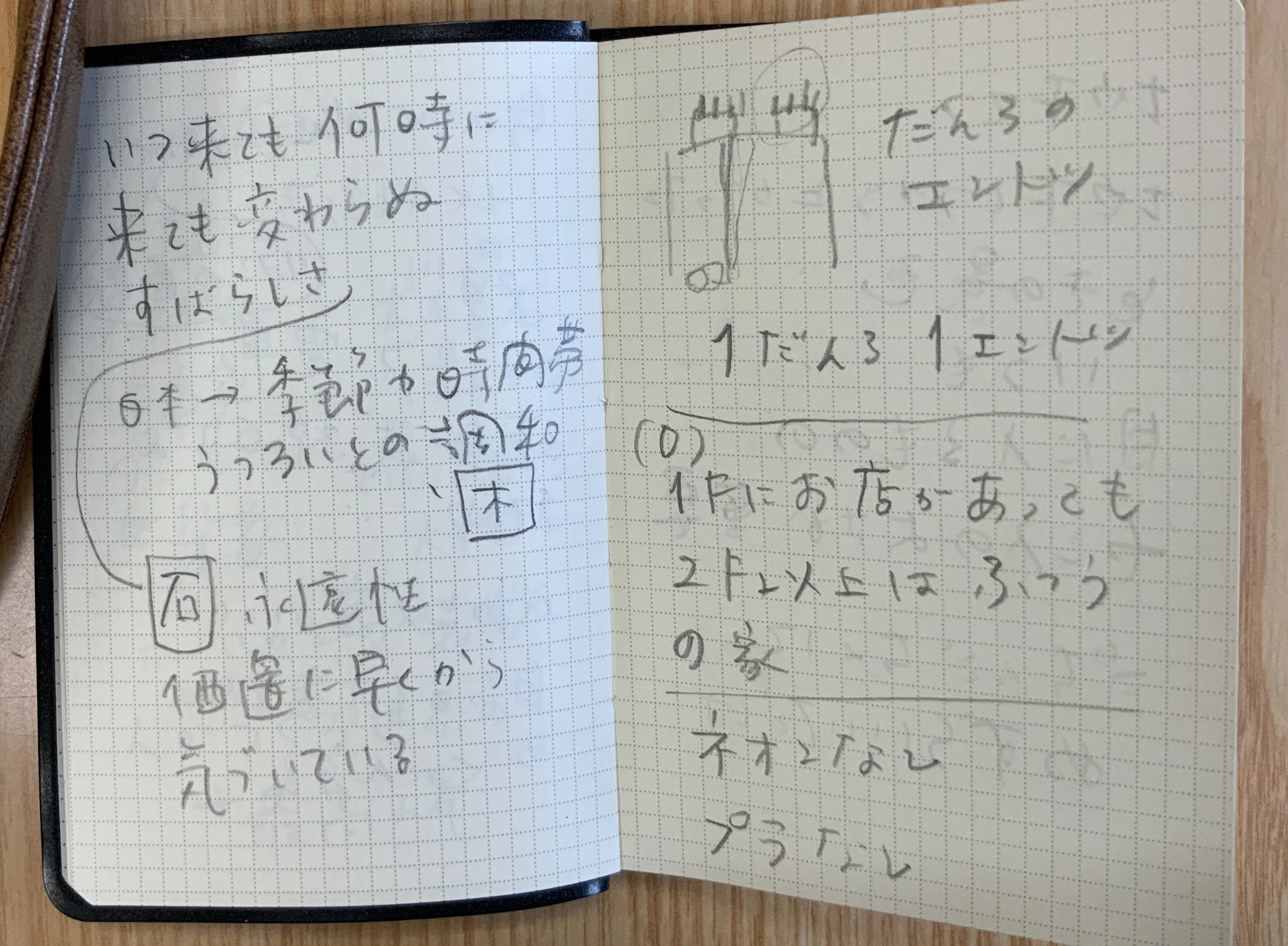 楽しすぎる「旅行ノート」のつくりかた ｜桃虚（toukyo）