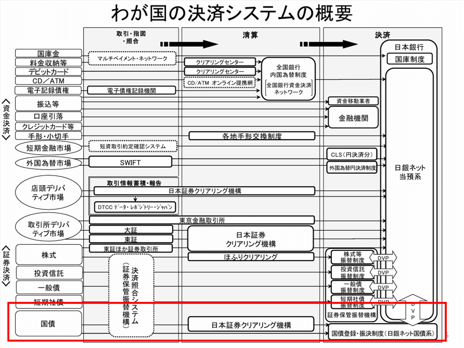 新版 ケース・スタディによる金融機関の債権償却 [第二訂] ケ-ス