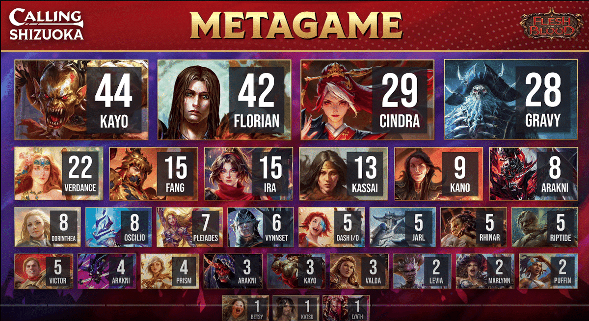 Calling静岡9位/PQ横浜1位 傀儡アラクニ【Flesh and Blood】｜やまだ