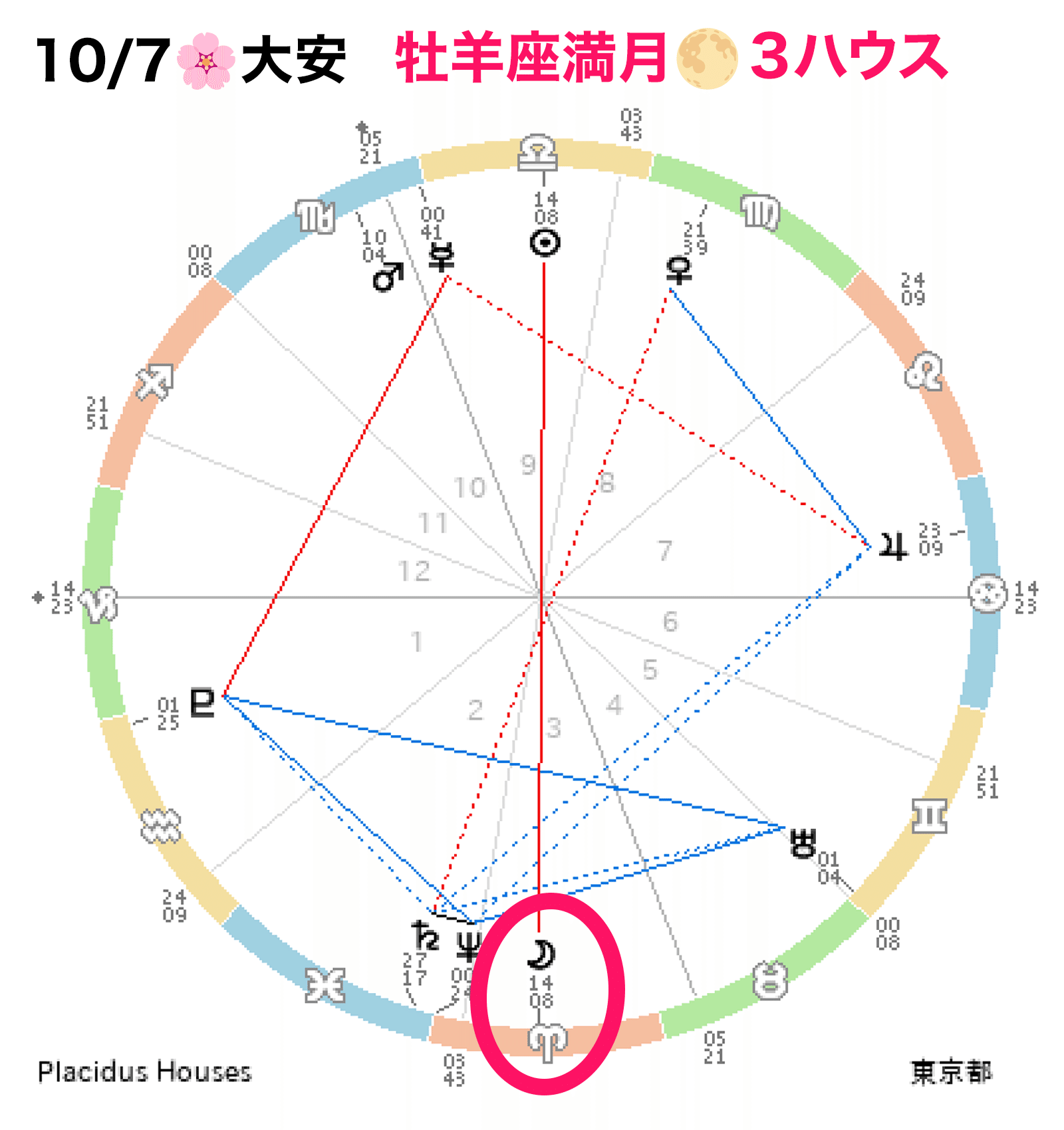 牡羊座満月2025】現状突破の満月 「とりあえずでいいから、動