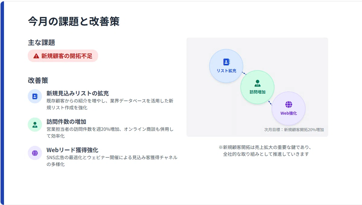 出力されたスライド