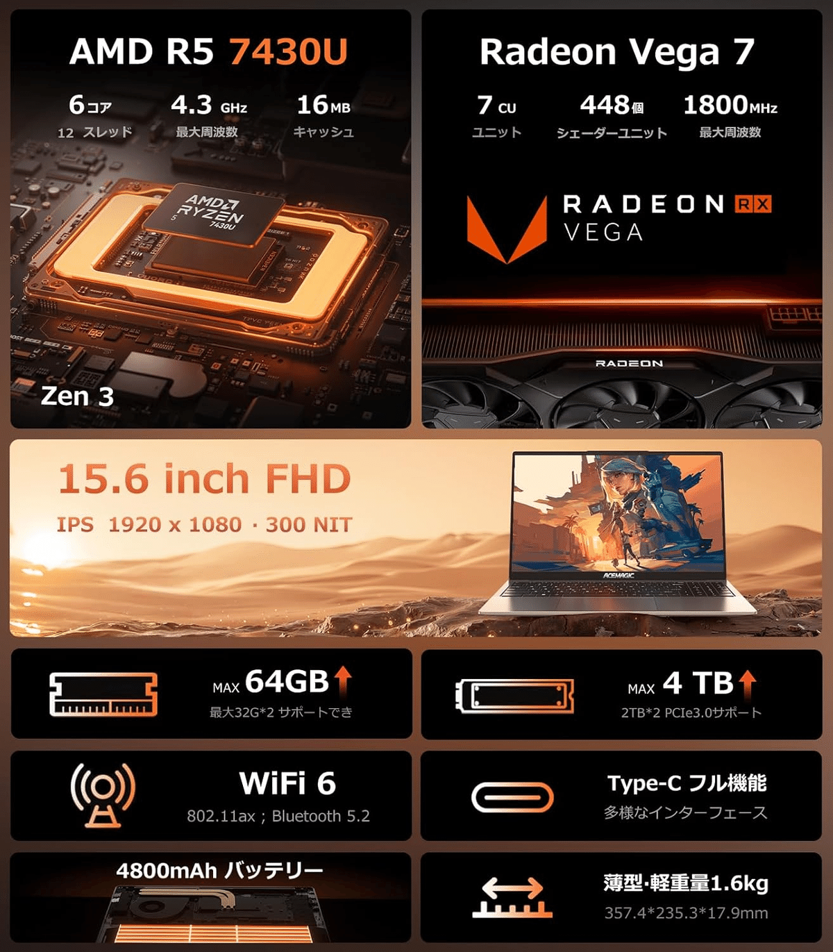実機レビュー】ACEMAGICノートPC（Ryzen 5 7430U）が私の仕事