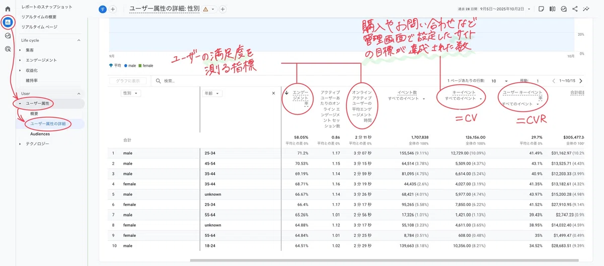 Introduction to GA4 Analysis [Basics]: Site Analysis for Designers｜カツマタ ...