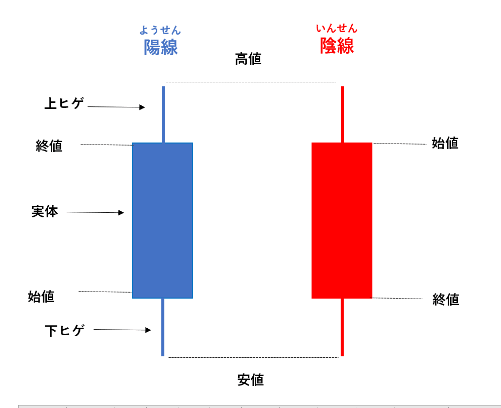 チャート分析編#1：ローソク足の基礎①（構造編）｜カマチ