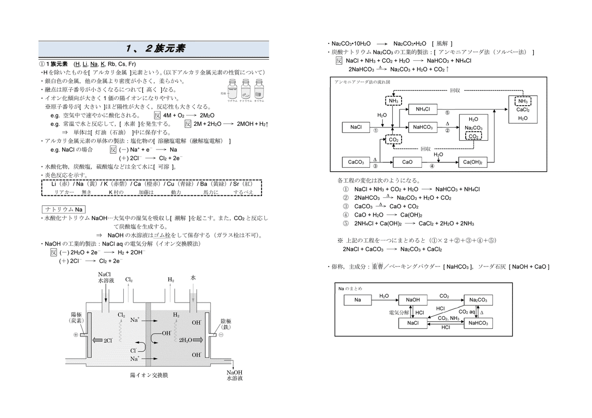 鉄緑会高3化学 13~25回授業プリント 無機化学・有機化学