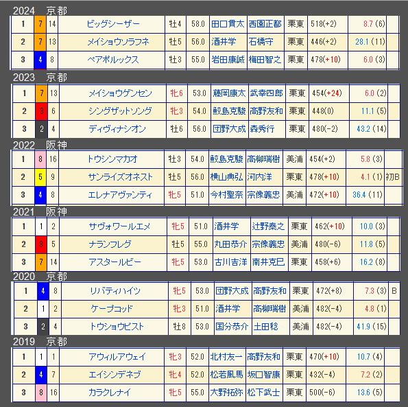 買わんといかんかも知れんヤツ＜10/4＞｜いぞう