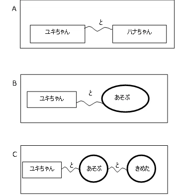 心と言葉の日本語文法 入門(11)「~と」「~で」「~から」「~より」の基本認識|ことさきく|成瀬由紀雄の日英文章・翻訳教室
