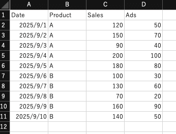エクセルデータ(CSV)をPythonで読み込む|うj