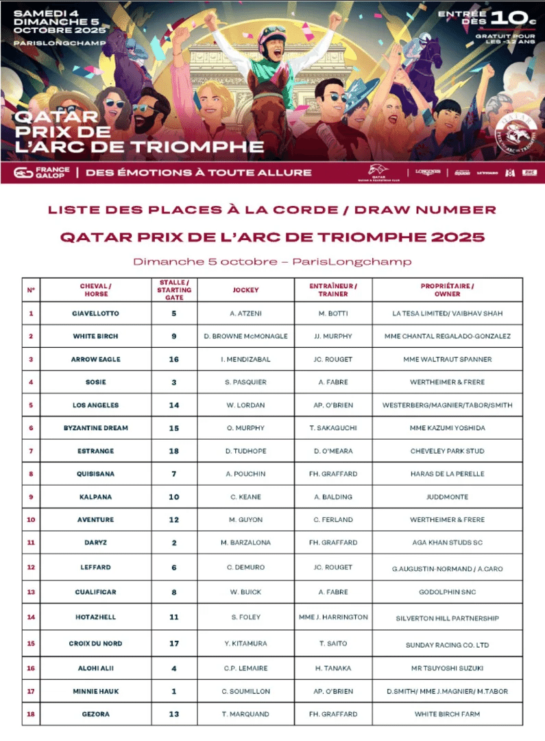 2025年「凱旋門賞」を考える｜hyrwmhisapapa