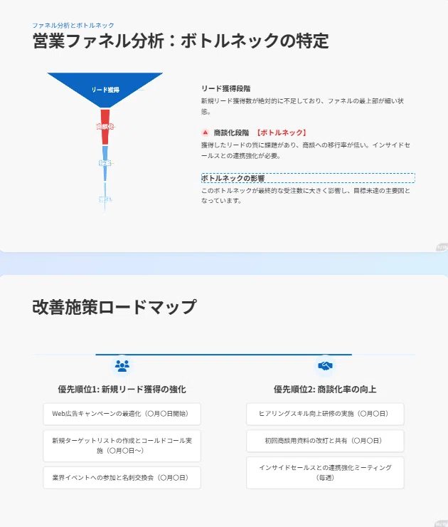 出力されたスライド