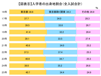 注目の法学部やSDSの倍率は？一橋大学 2025年度入試実施状況