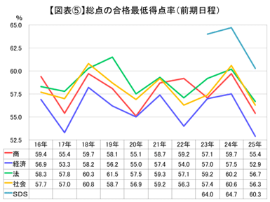 注目の法学部やSDSの倍率は？一橋大学 2025年度入試実施状況