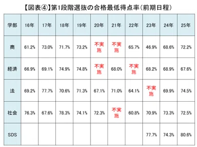 注目の法学部やSDSの倍率は？一橋大学 2025年度入試実施状況