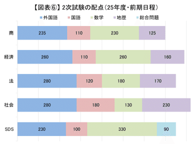 注目の法学部やSDSの倍率は？一橋大学 2025年度入試実施状況