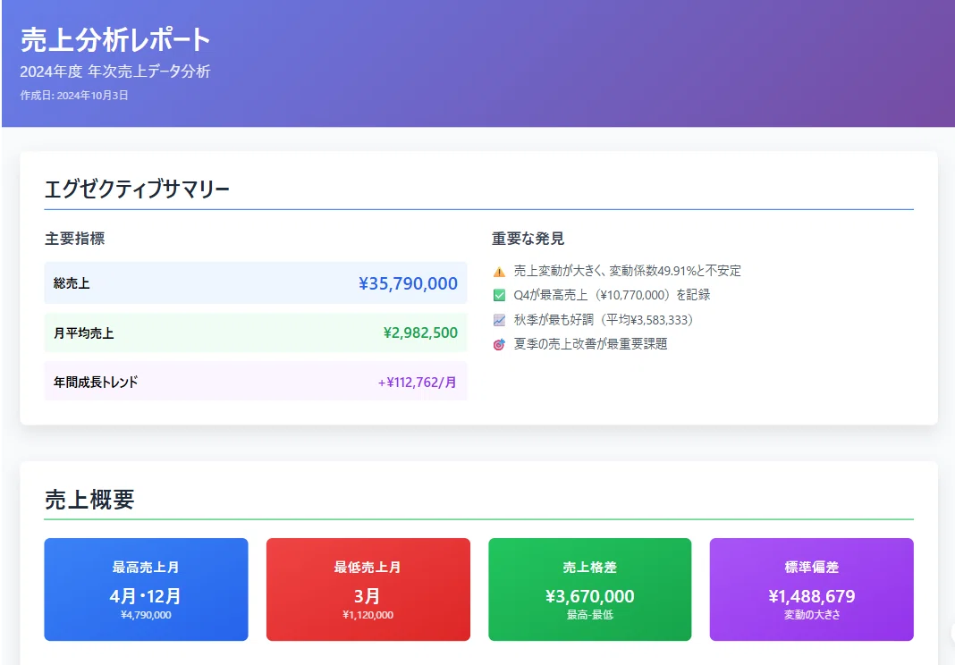 Skyworkはデータから売上推移グラフを出力してくれる