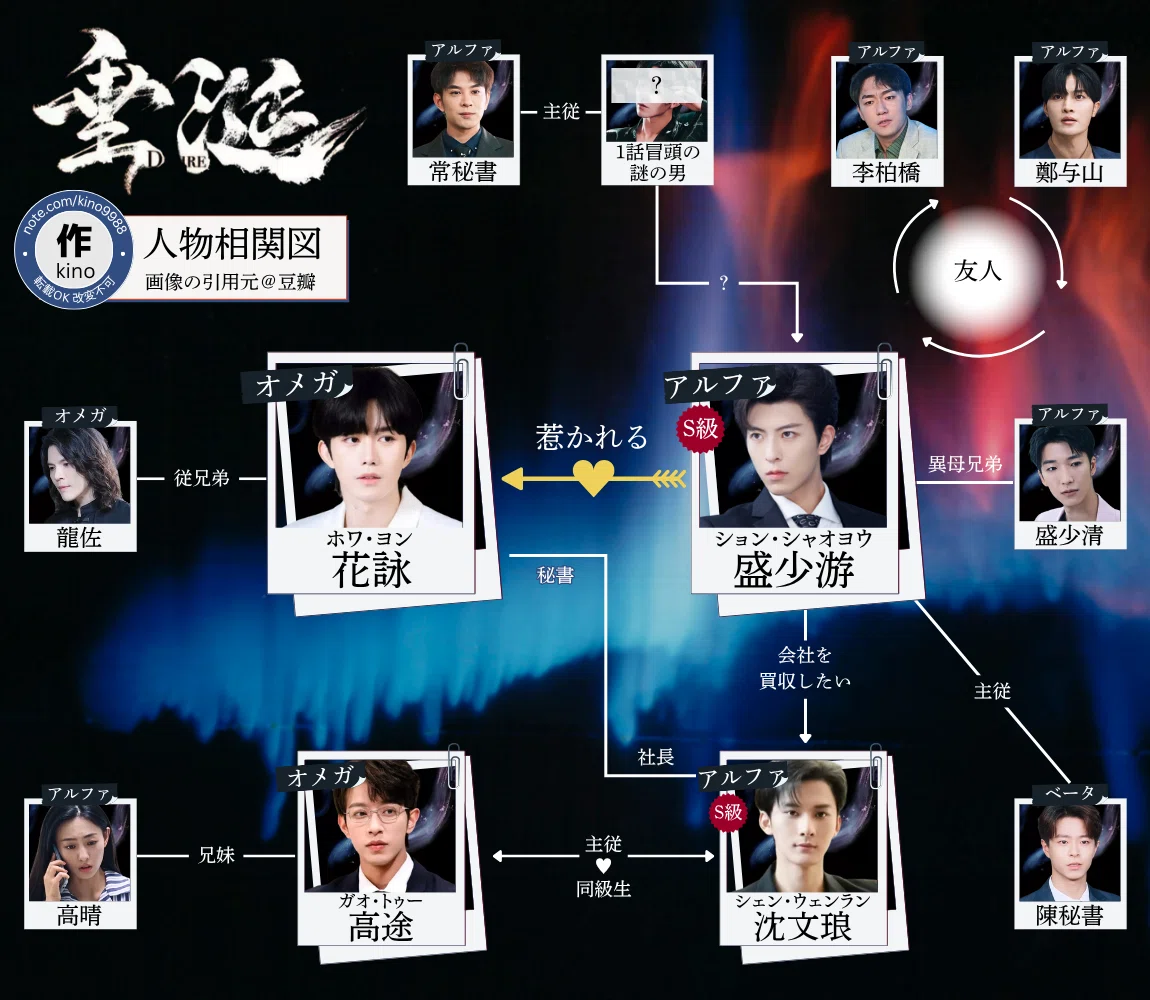 BLドラマ「垂涎」のキャストと相関図｜kino