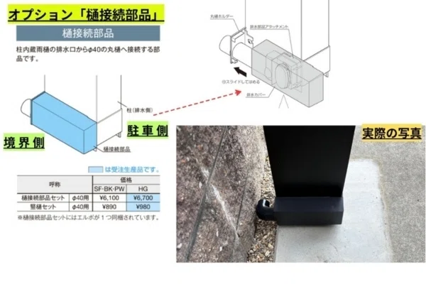 人気のLIXILカーポートSCでのちょこっと知っておけばよかった知識。雨 