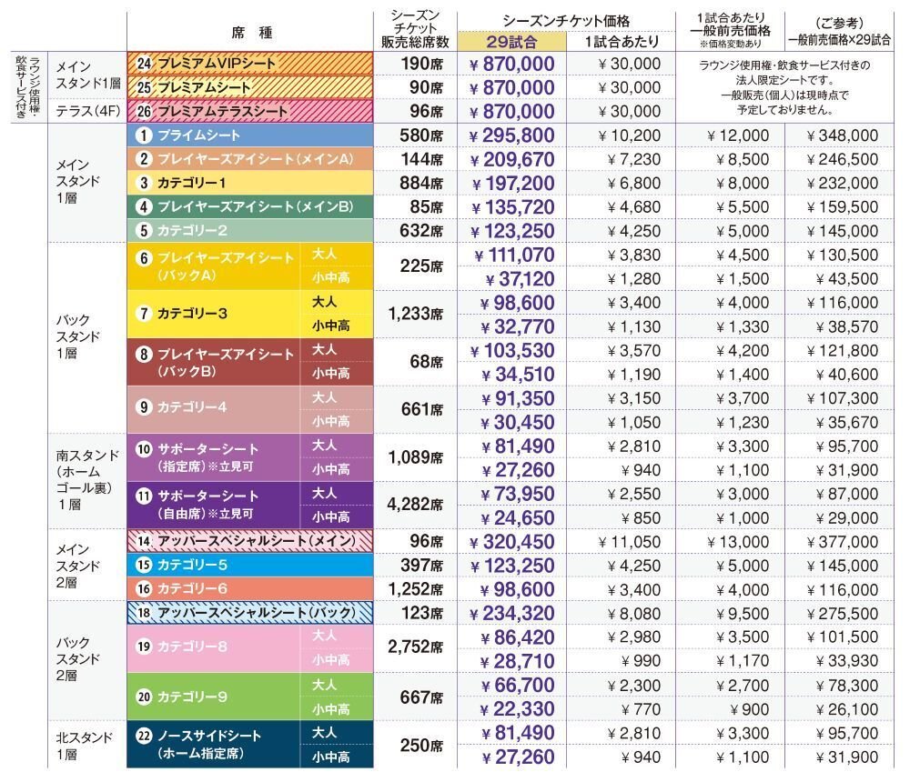サンフレッチェ広島シーズンパス（2026/27シーズン）について｜ちょっつ