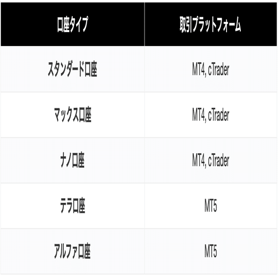AXIORY（アキシオリー）の口座タイプ 特徴や違いを解説｜初めての海外FX