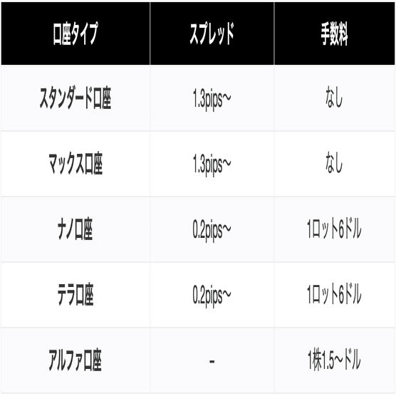 AXIORY（アキシオリー）の口座タイプ 特徴や違いを解説｜初めての海外FX