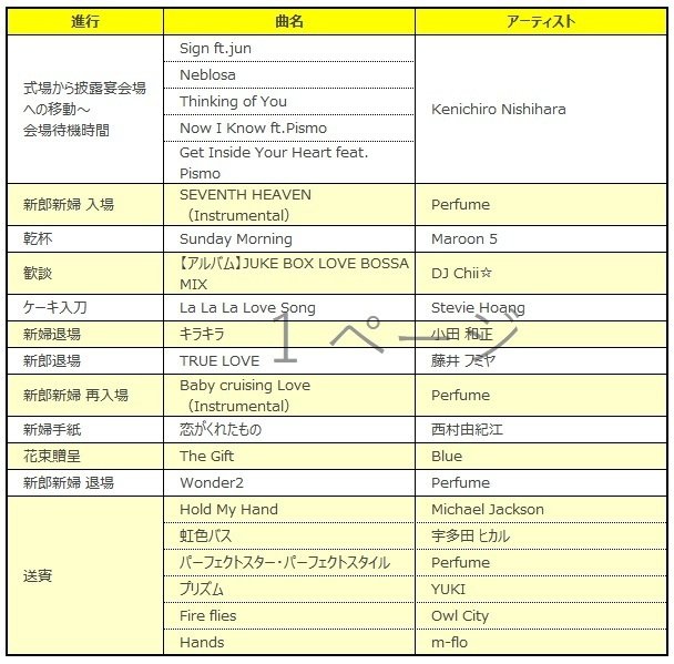 Perfumeファンが選んだ、自分の結婚式BGM@2012年秋｜こるり