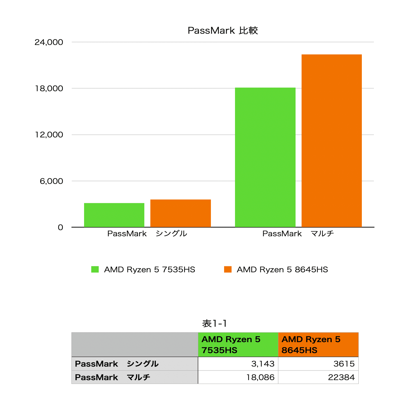 Lenovo】「10/9」までセールになっている、10万円以下のノートパソコン