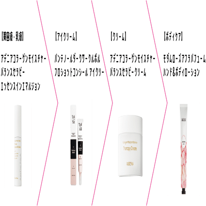 🎈【ABIフェス福袋】🎈～美容アイテム使い方紹介～｜株式会社S