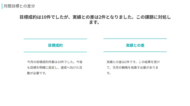 生成されたスライド