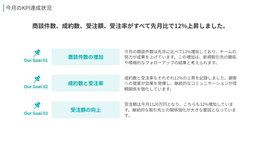 生成されたスライド