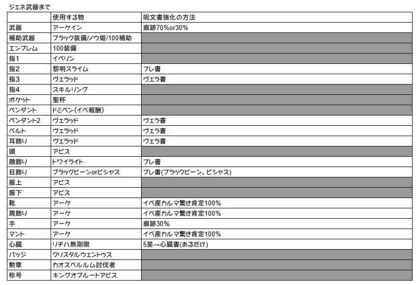 メイプルストーリー】2025年から始めるジェネシス武器解放(装備編)｜すてら