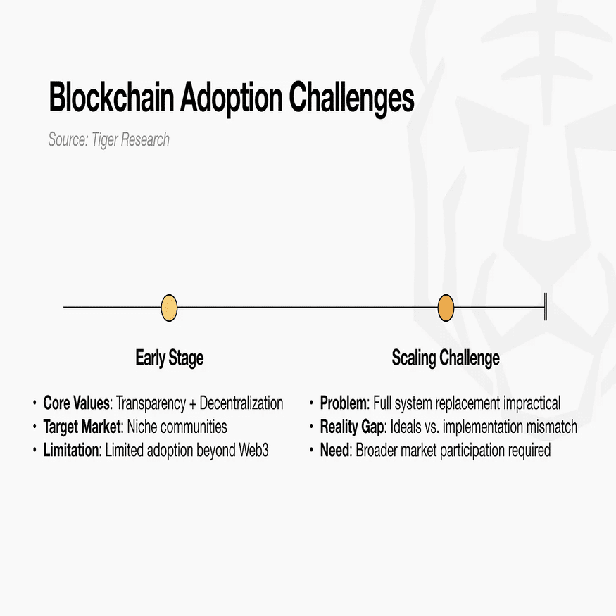 PR】Canton Network: 最も現実的なブロックチェーン｜Tiger Research（タイガーリサーチ）