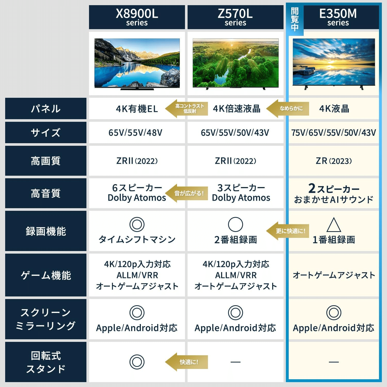 2025年10月最新】REGZA 75E350M、本当に買い？2024年モデルvs最新