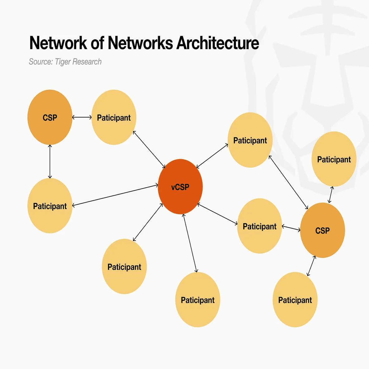 PR】Canton Network: 最も現実的なブロックチェーン｜Tiger Research（タイガーリサーチ）