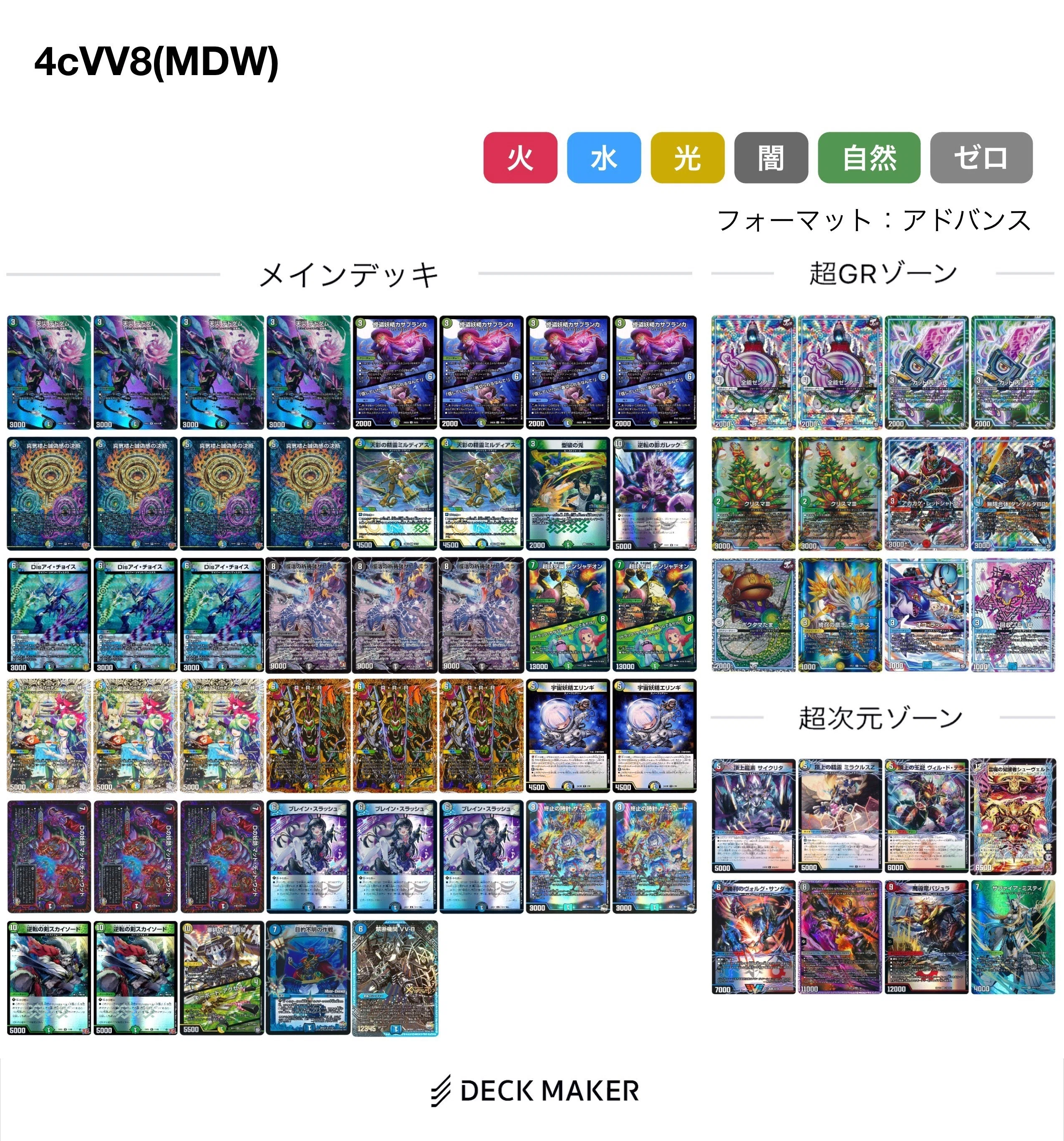 アドバンス　ウィリデ　デッキパーツ アドバンスの新作面白デッキ 4CVV-8解説【マチューの結論シリーズ