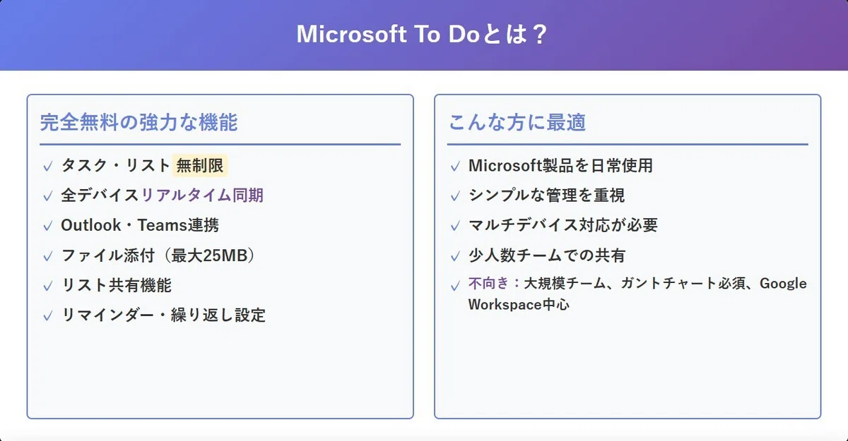 Microsoft To Doとは?