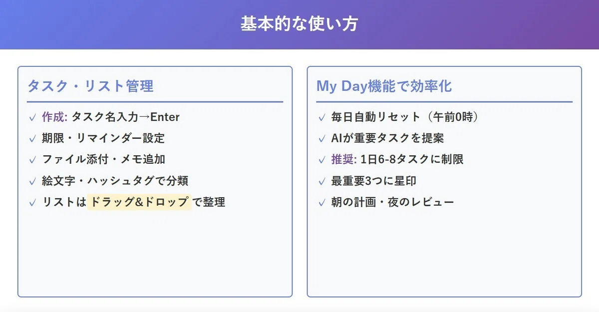基本的な使い方