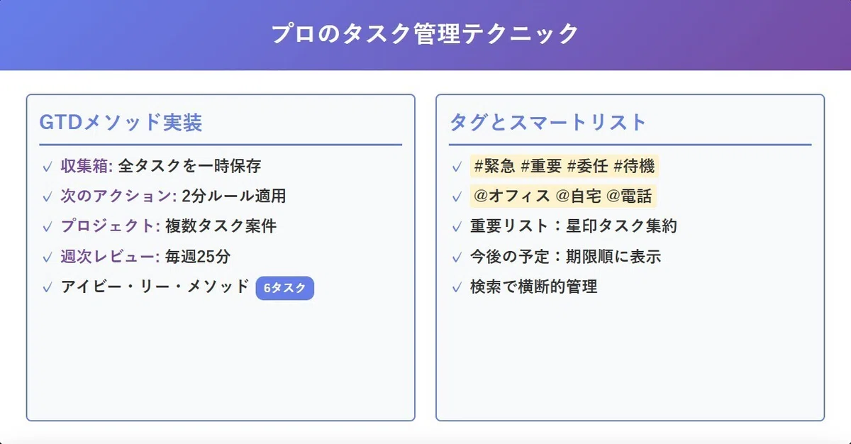 プロのタスク管理テクニック