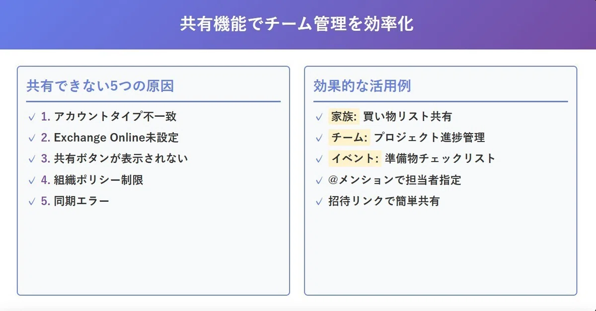 共有機能でチーム管理を効率化