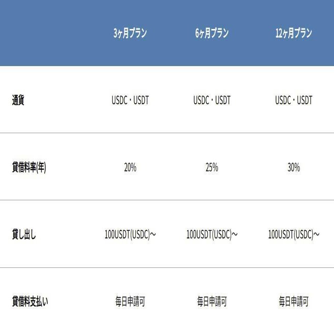 年利30％】業界最高水準の暗号資産レンディングサービス｜KAYA