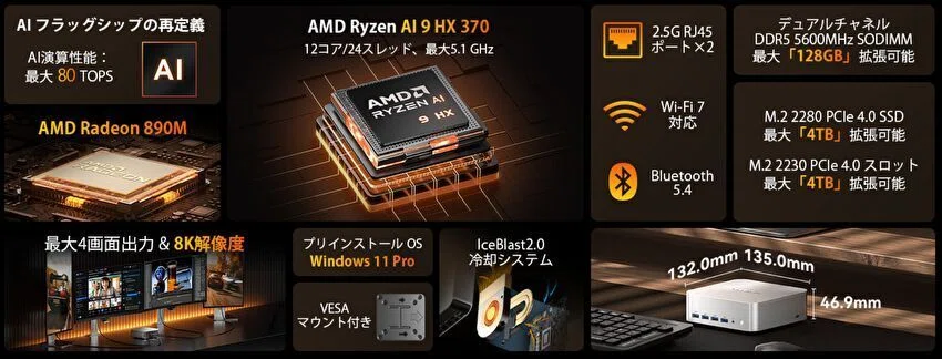 GEEKOM A9 MAX、Ryzen AI 9 HX 370を搭載するミニPCが、125,910円で
