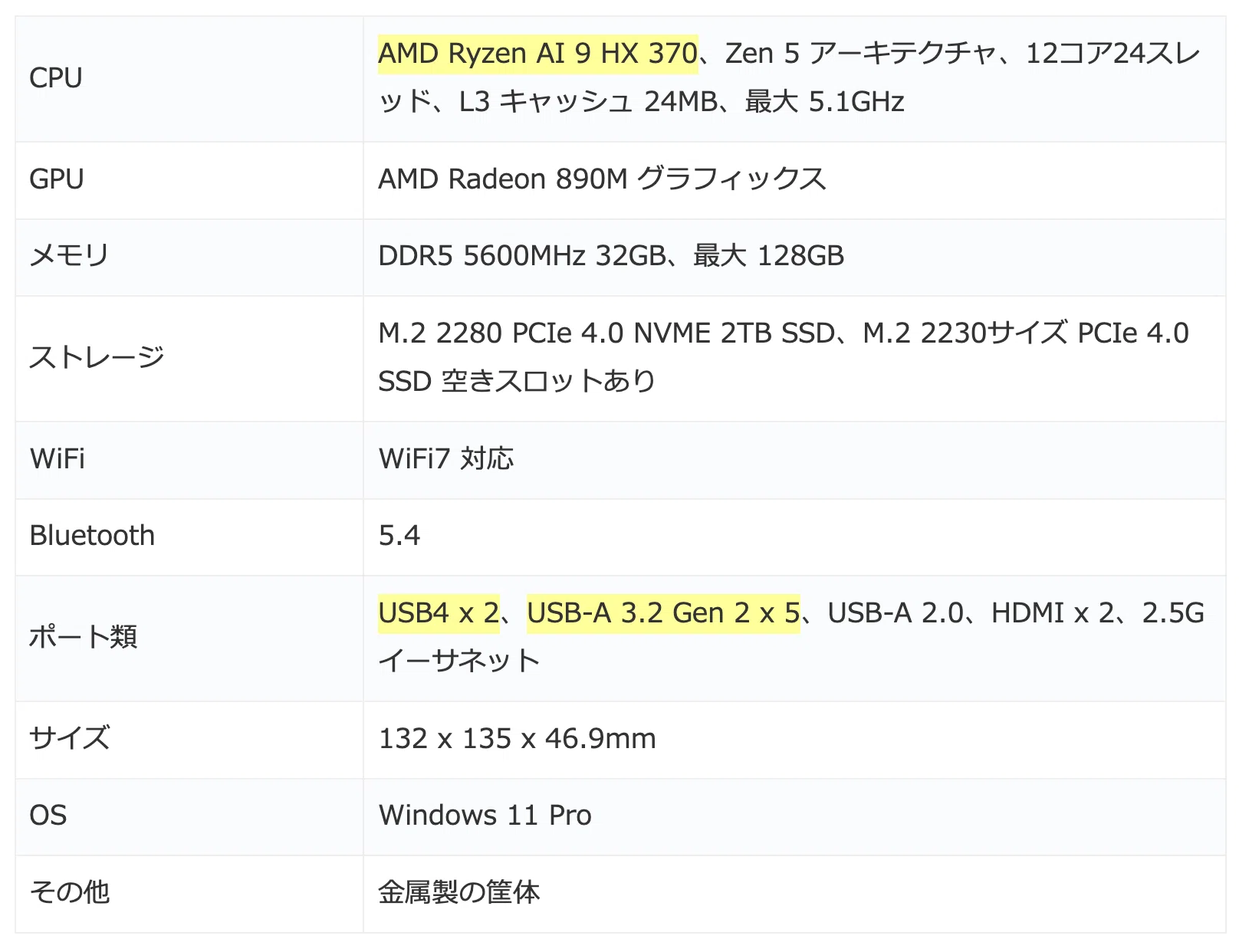 GEEKOM A9 MAX、Ryzen AI 9 HX 370を搭載するミニPCが、125,910円で 