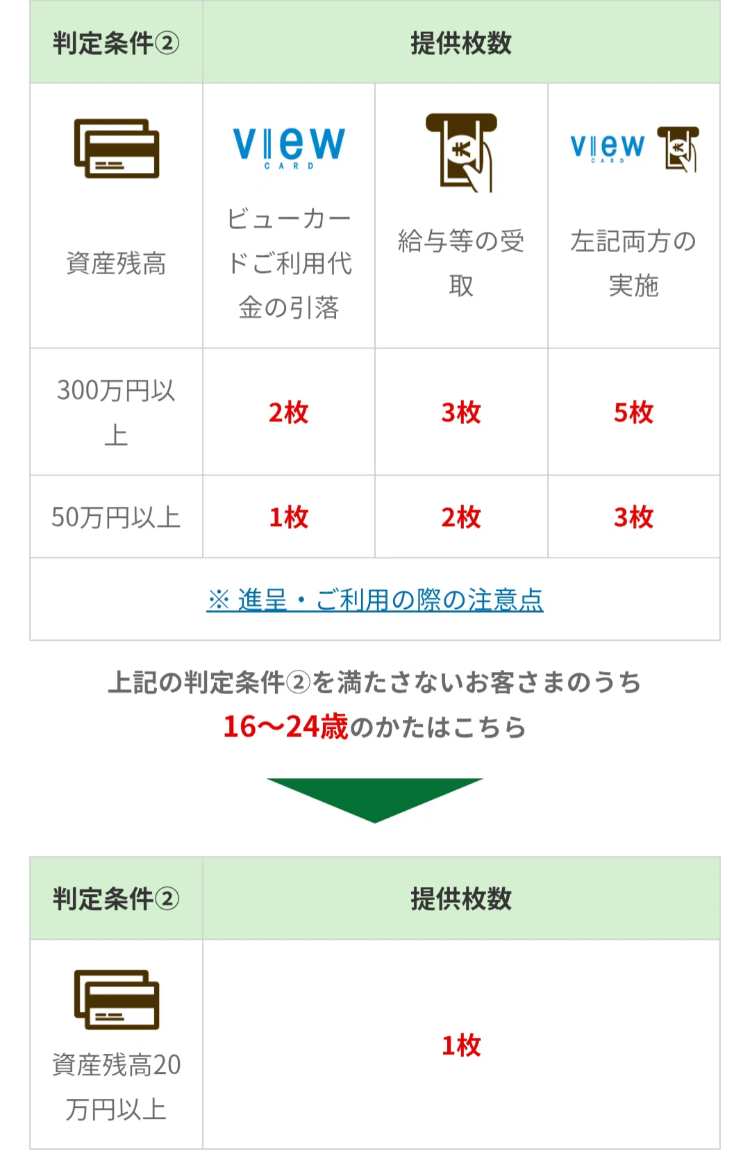 無料記事】【オタ活遠征や旅行におすすめ！】JREバンクに50万円預けて