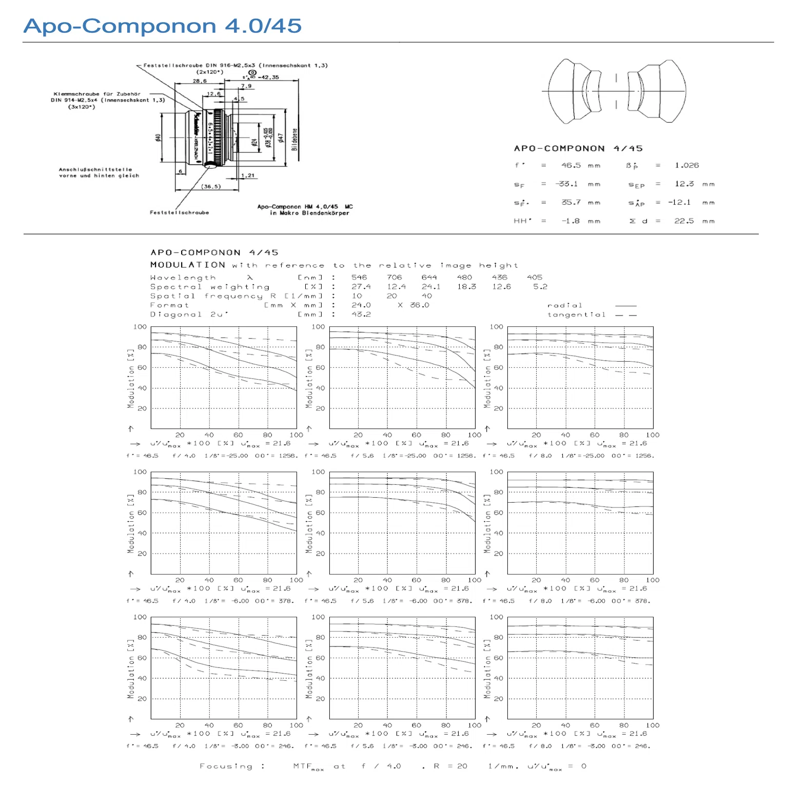 Schneider-Kreuznach APO-Componon 45mm F4.0 Macro / M ｜Miyake