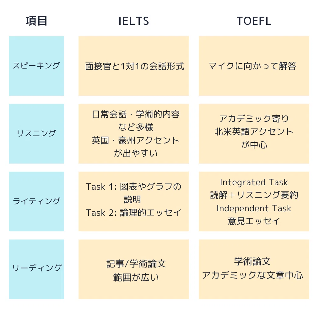 高校生・大学生の英語力向上 CEFR B1に到達 TOEFL