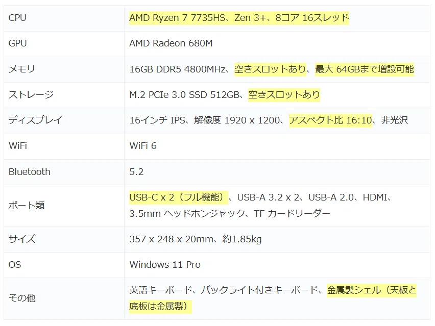 Ryzen 7 7735HSを搭載する16インチノートPC「ACEMAGIC RX16」、実機の