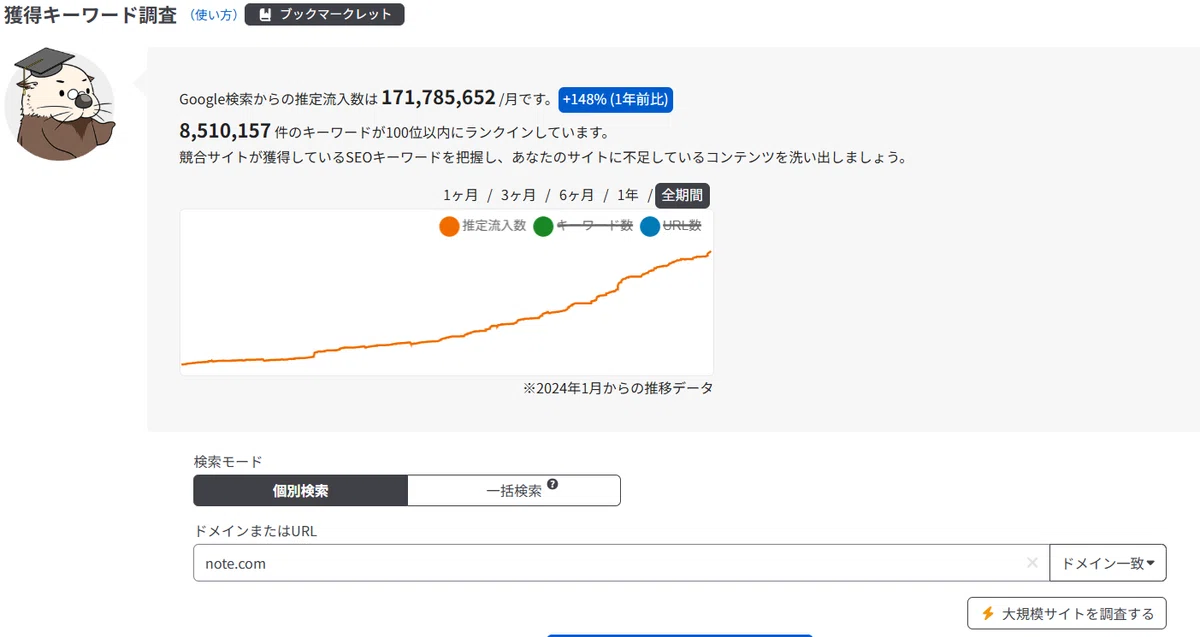 ラッコキーワードでnoteを分析