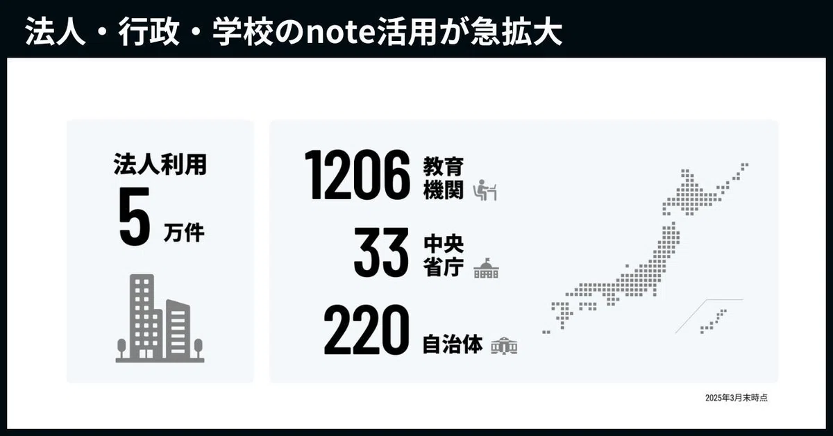 noteを利用する法人・行政・学校