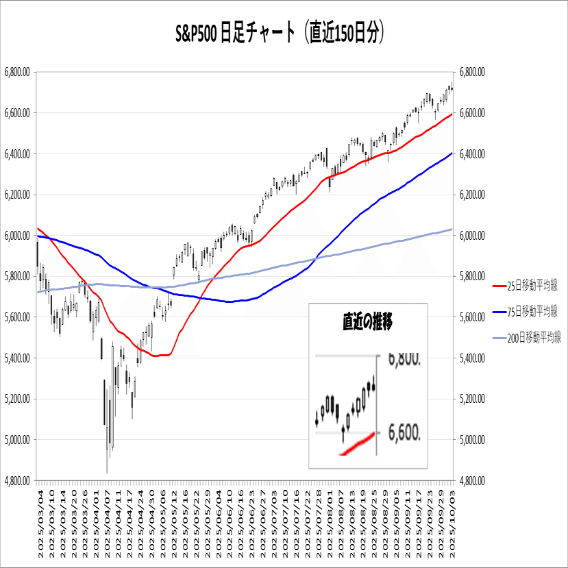 25/10/06 (月)「寄り天か株高熱狂か……注目の高市トレード」寄り前情報｜MOTSU